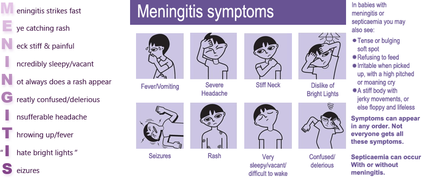 Meningitis - what you need to know